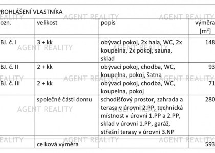 Prodej domu s byty 593 m2, ulice Ve Svahu, P4 - Podolí